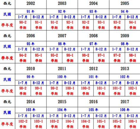 1975是什麼年|【今年民國幾年】顯示今天的：西元、民國年月日